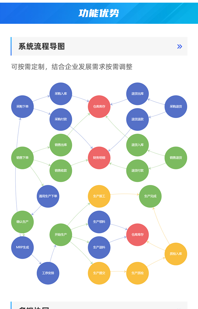 双语ERP系统-详情_06.png